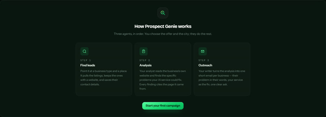 The three AI agents on the AI Prospect Genie home screen: find leads, analysis, outreach