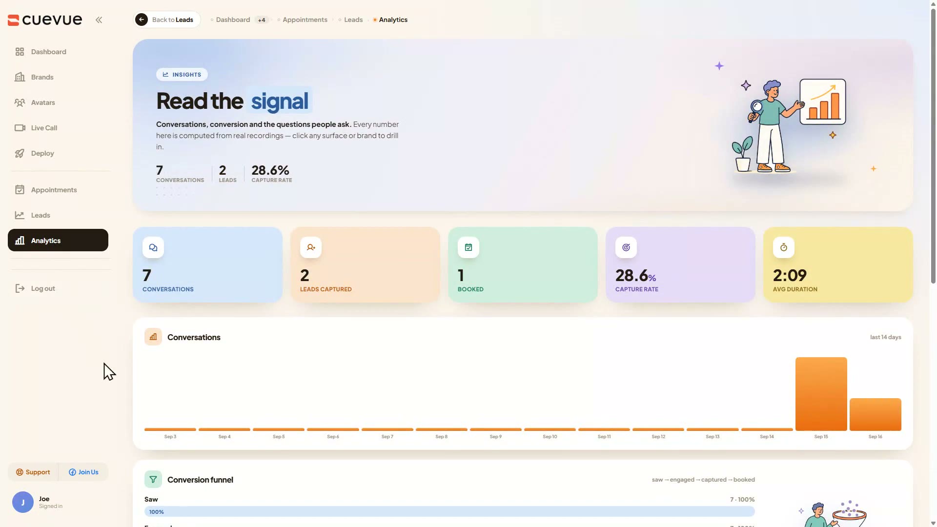 The analytics page with the conversion funnel and top questions