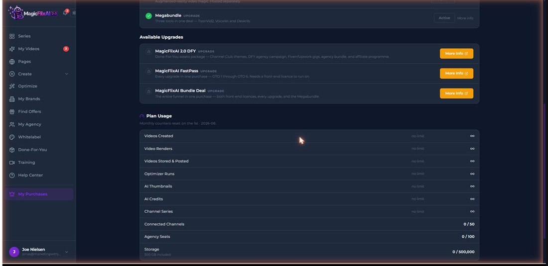 The plan usage limits screen in MagicFlixAI 2.0