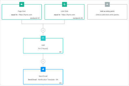 Automate the Follow-Up screenshot